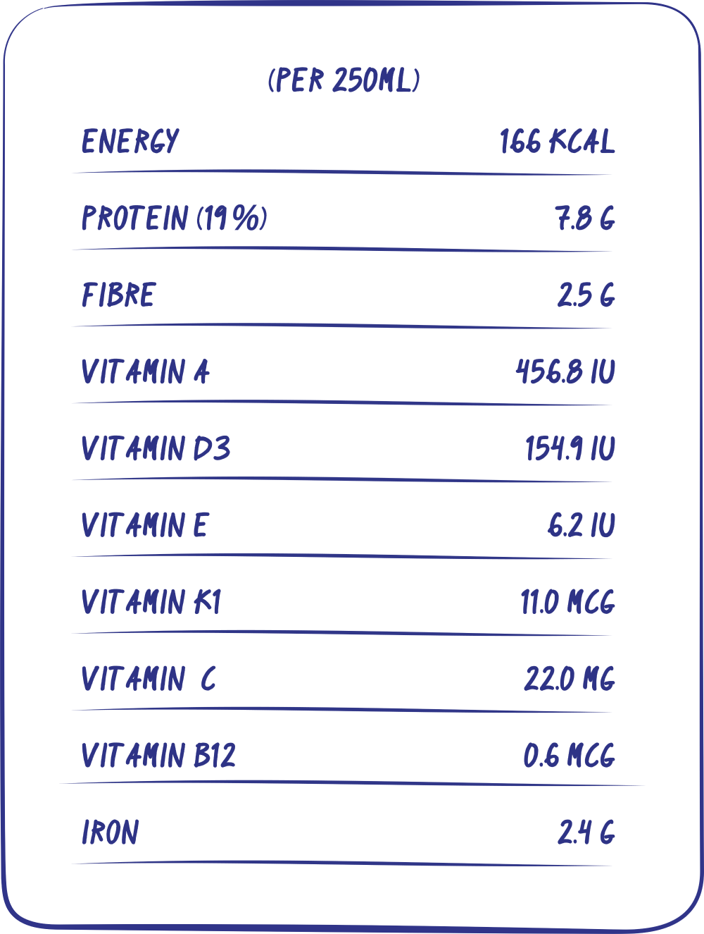 Nutrition